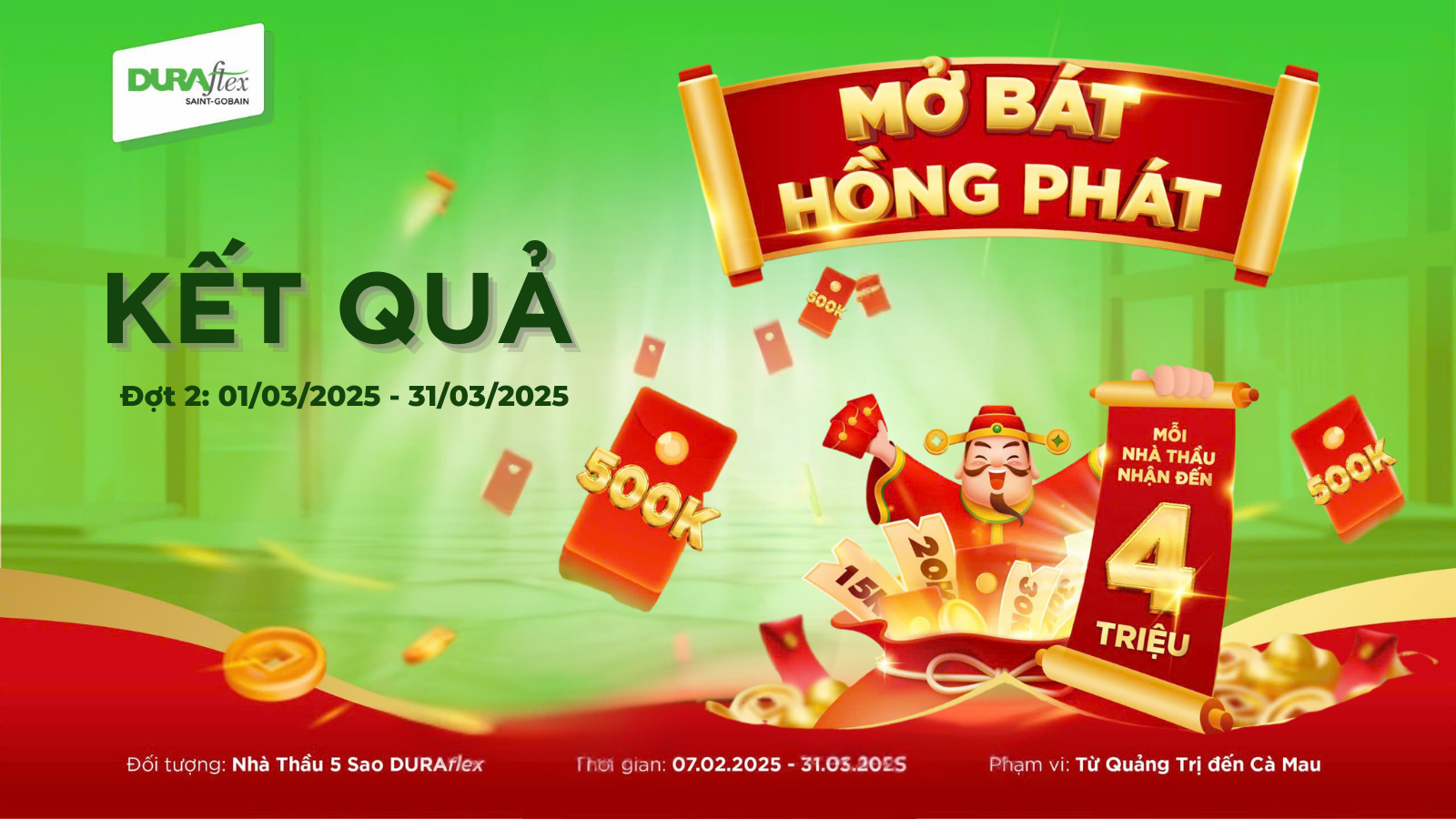 Miền Nam | Kết Quả CTKM Mở Bát Hồng Phát Đợt 2 (01/03/2025 - 31/03/2025)