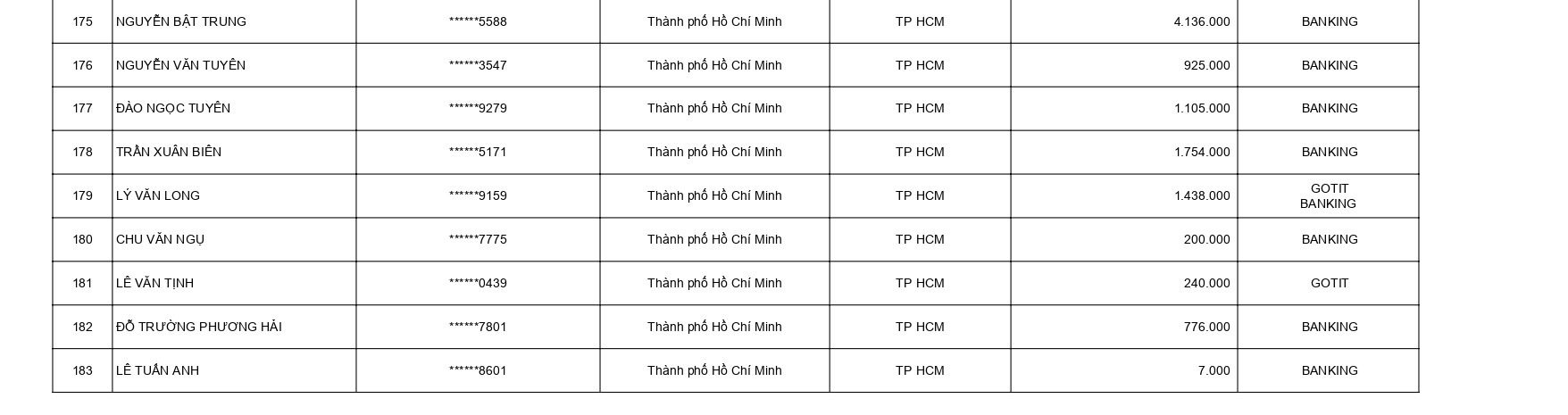 KẾT QUẢ CTKM QUÉT MÃ GIẢI NHIỆT HÈ KỲ 2 (01.06.26 - 30.06.26)