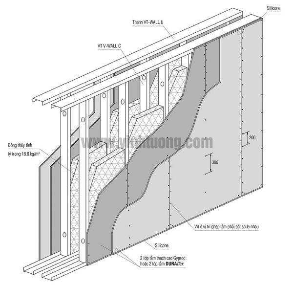 Cấu tạo hệ tường cách âm chống ồn