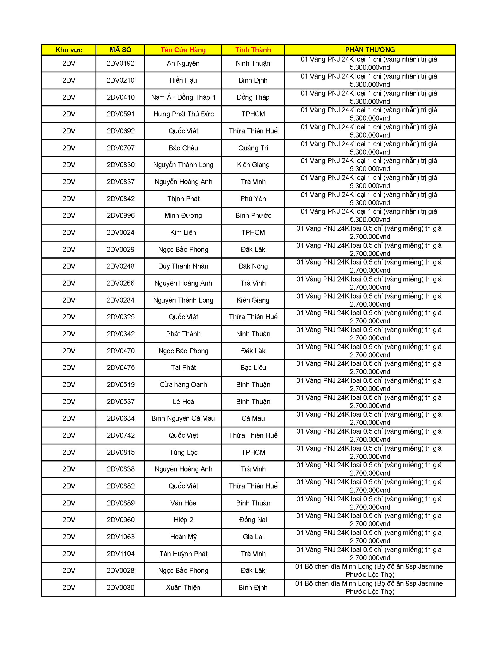 Danh sách chi trả CTKM Đua đơn đón vàng đợt 2