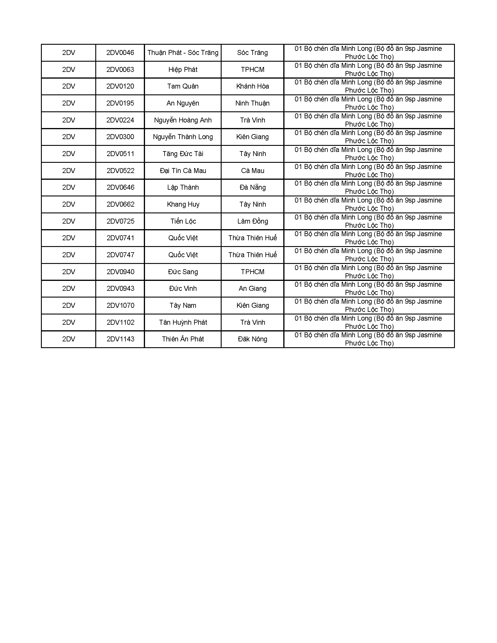 Danh sách trúng thưởng đua đơn đón vàng đợt 2 VT