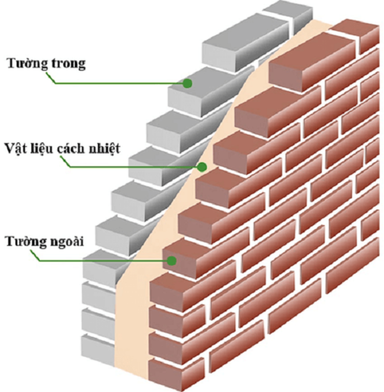 Xây tường 2 lớp để chống nóng hiệu quả cho nhà hướng Tây