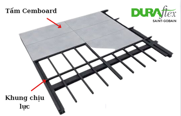 Cấu tạo sàn cemboard DURAflex 2X có độ bền và khả năng chịu lực cao