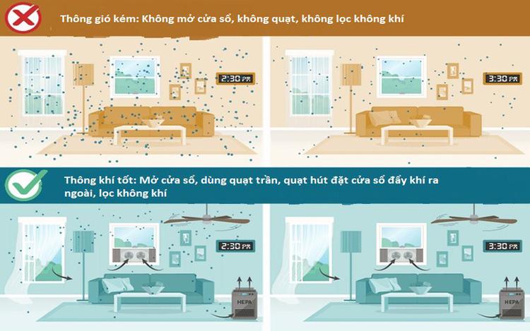 Thông gió không hiệu quả gây nóng bức