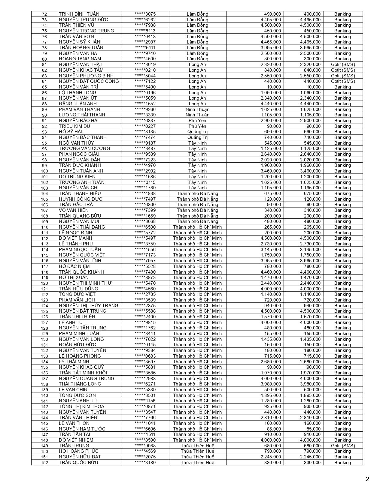 Mở bát hồng phát 2