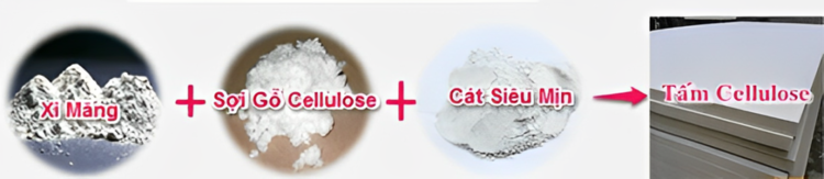 Thành phần cấu tạo của tấm Cemboard sợi cellulose