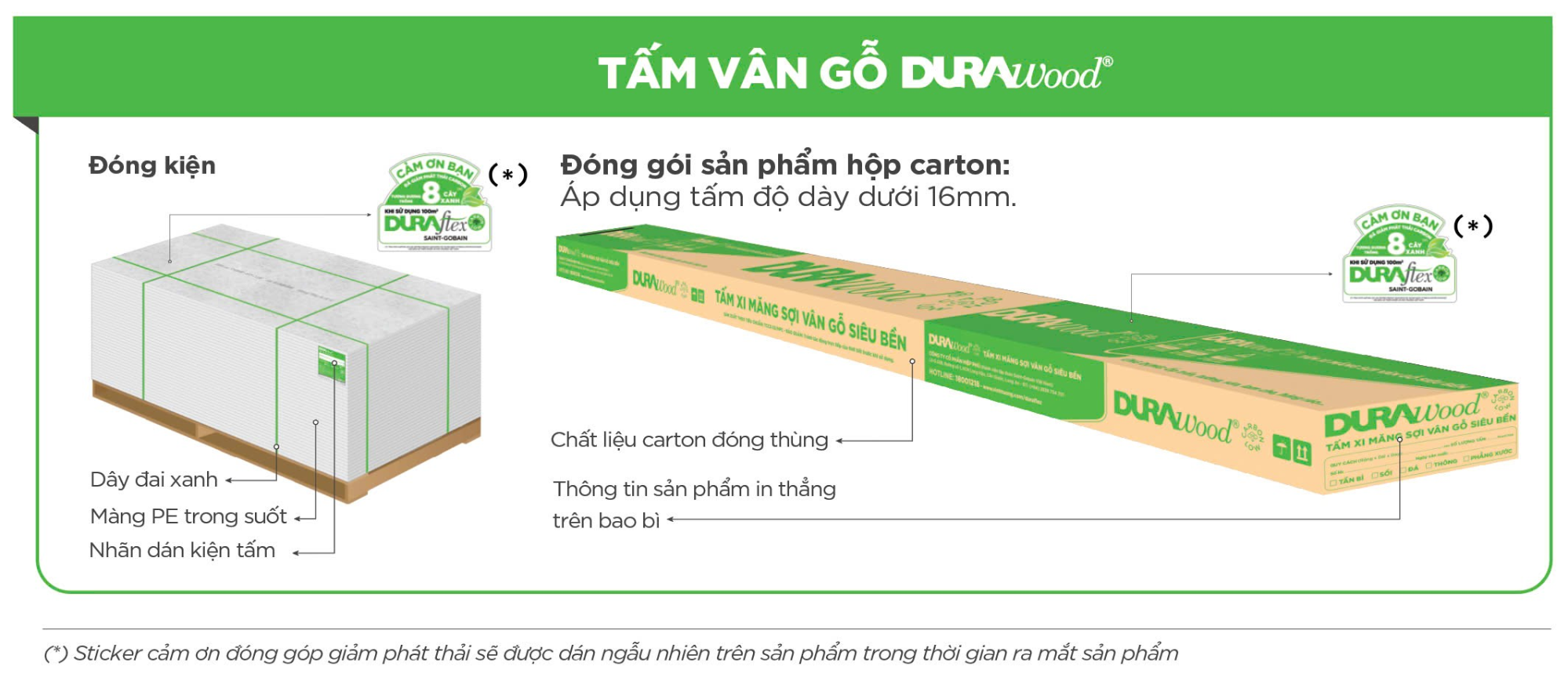 Quy cách đóng gói tấm xi măng DURAflex® Low Carbon