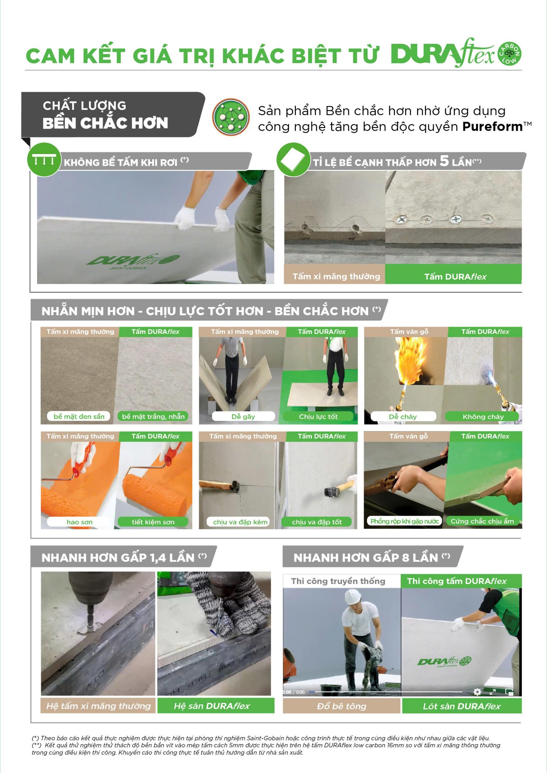 Cam kết chất lượng Cemboard DURAflex Low Carbon 6mm - 10mm