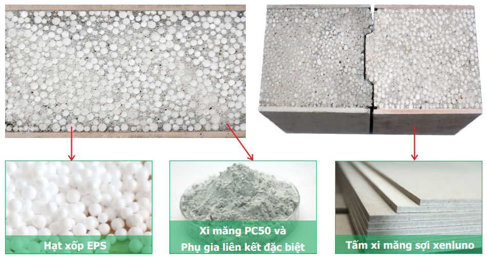 Bê tông nhẹ được tạo thành từ các vật liệu thô nhẹ, giúp giảm tải trọng công trình