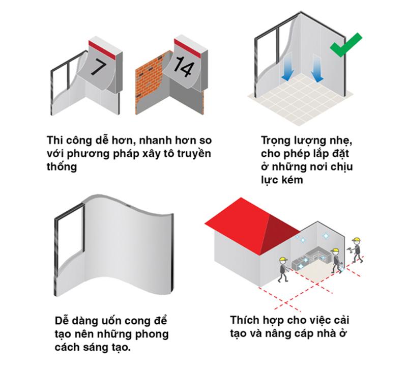 Tấm Cemboard 15mm mang nhiều ưu điểm vượt trội so với bê tông truyền thống