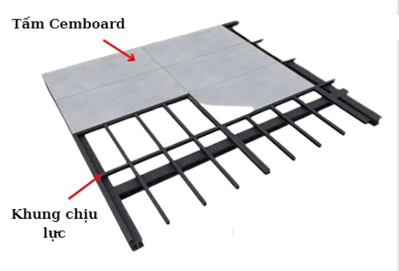 Kết cấu sàn giả gồm khung thép chịu lực, lớp bê tông mỏng và lớp lót bằng tấm cemboard