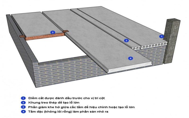 huong-dan-thi-cong-san-be-tong