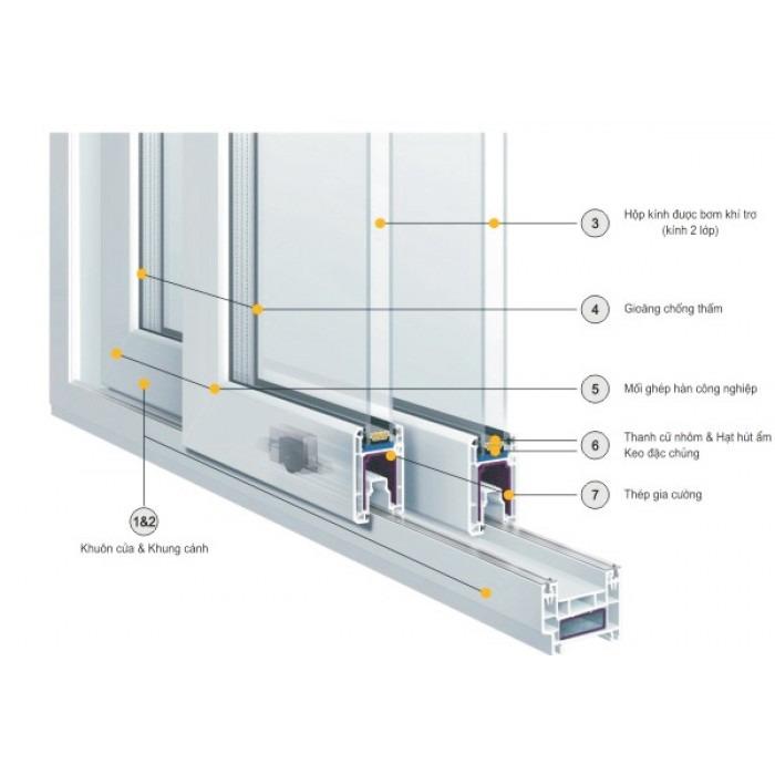 Sử dụng hệ cửa sổ kính hộp nhiều lớp kết hợp gioăng cao su tạo lớp đệm khí giúp chặn đứng tiếng ồn truyền qua hệ thống cửa sổ (Nguồn: Internet)