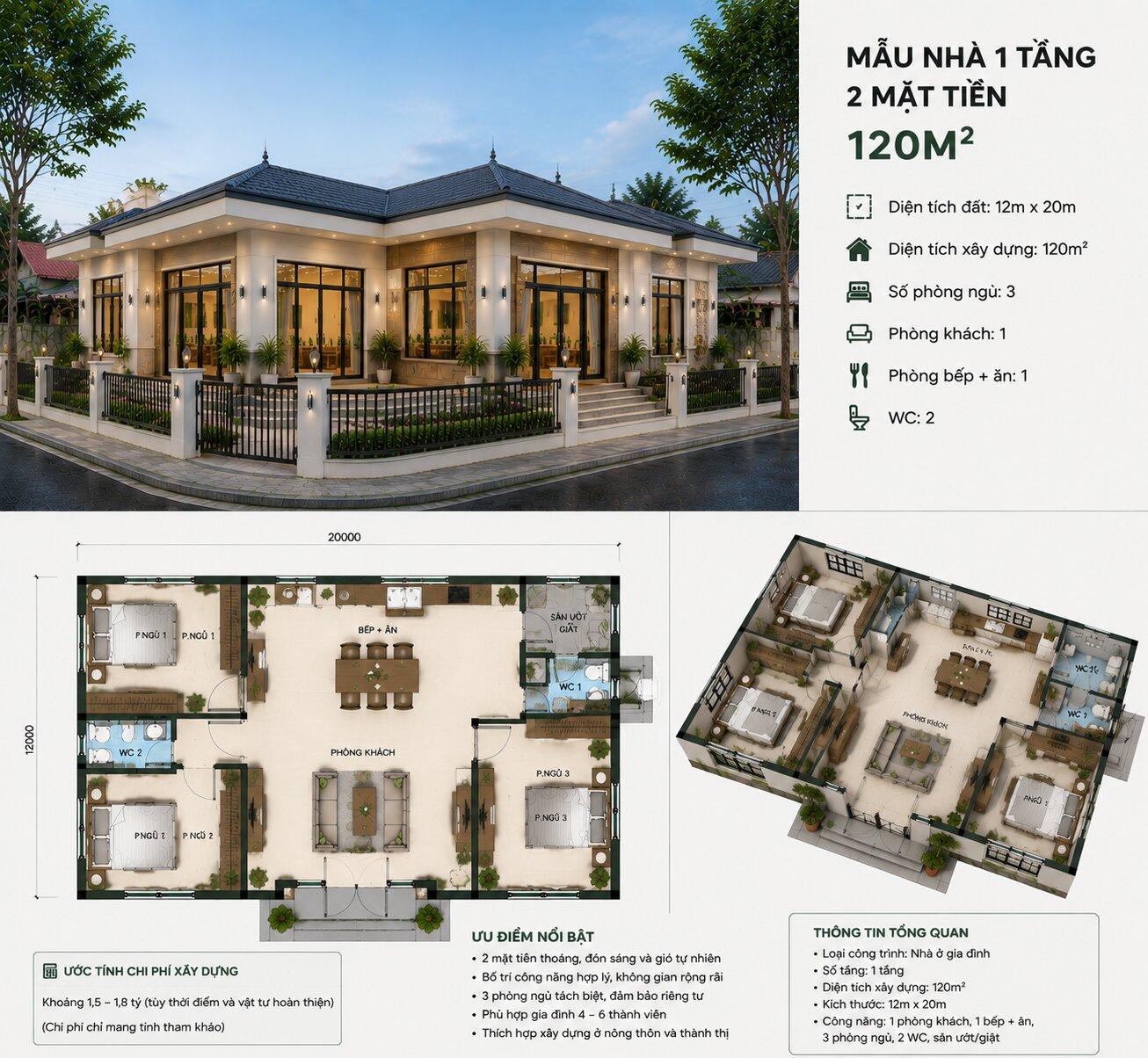 Mẫu nhà cấp 4 hai mặt tiền 120m2 sở hữu thiết kế mái Nhật sang trọng, bề thế với không gian sống tiện nghi và thông thoáng