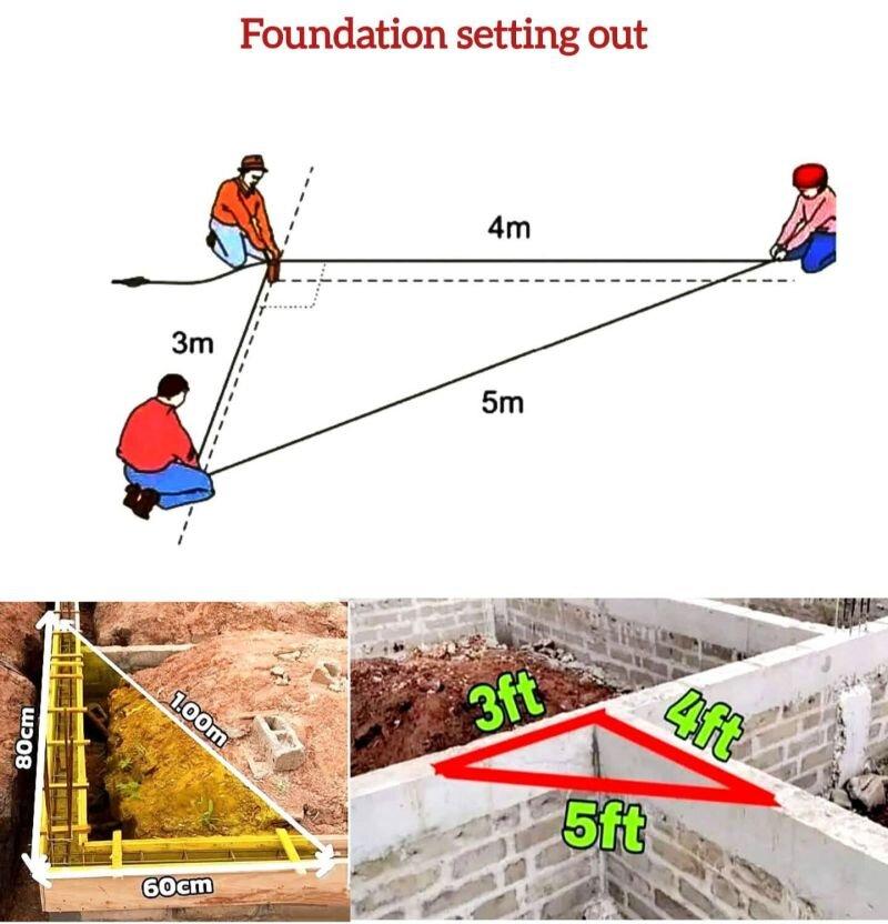 Nhận diện và tránh các sai lầm cơ bản giúp quá trình định vị khuôn móng diễn ra chuẩn xác, không làm sai lệch kết cấu ngôi nhà (Nguồn: Internet)