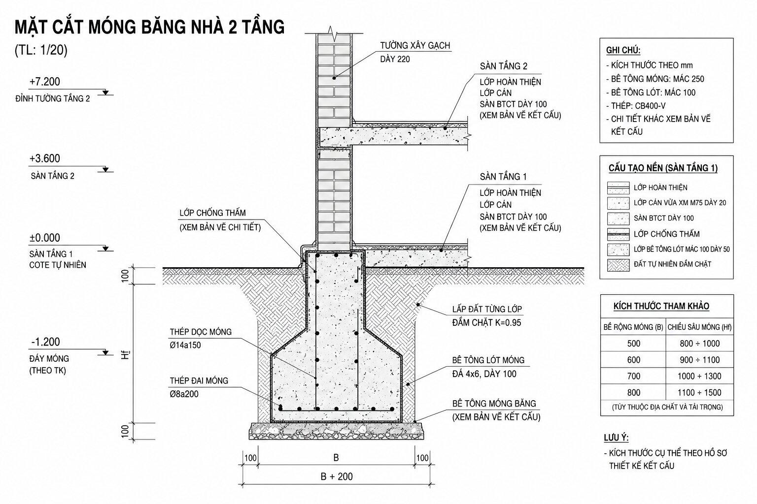 Bản vẽ mặt cắt móng bằng nhà 2 tầng