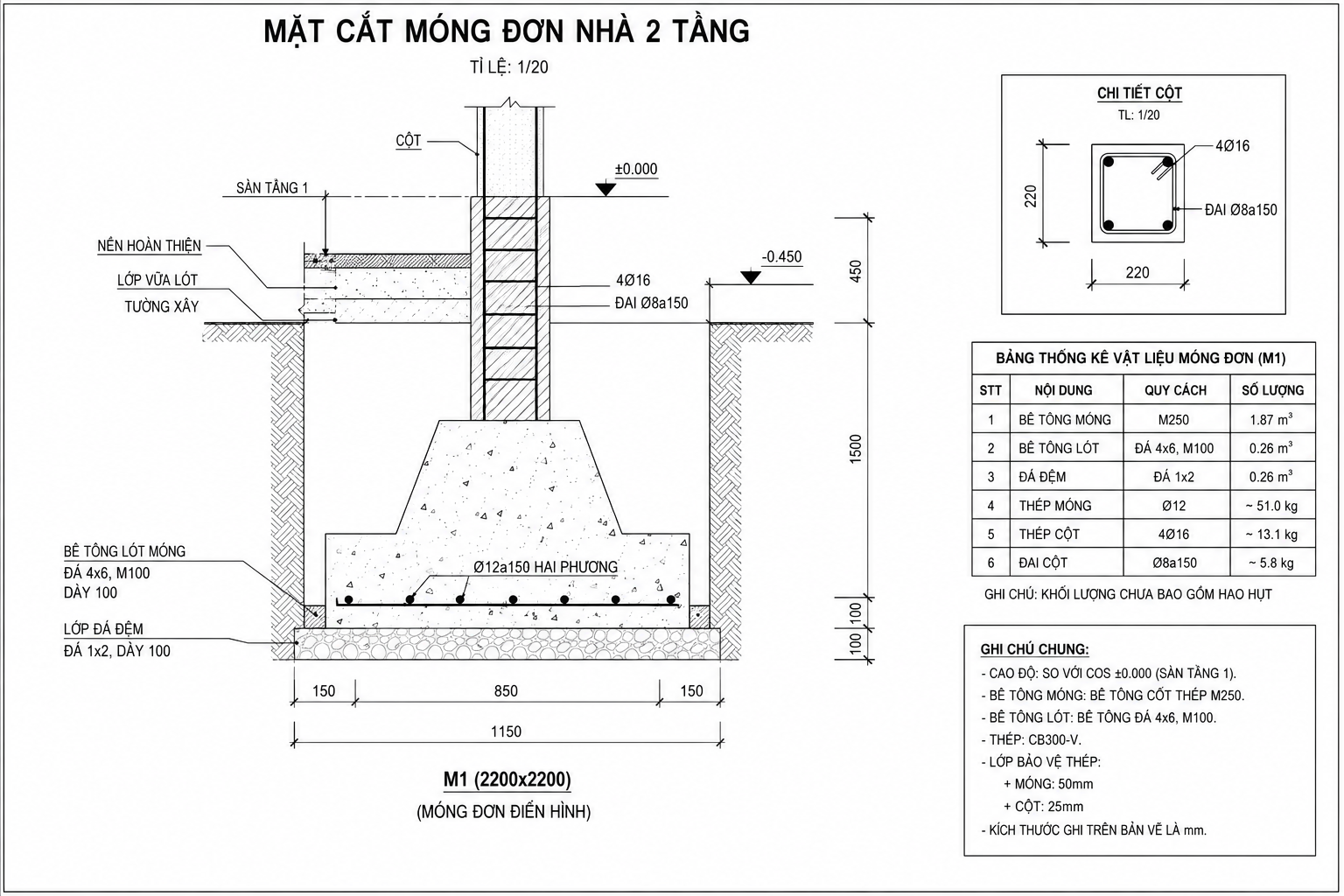 Bản vẽ mặt cắt móng đơn nhà 2 tầng