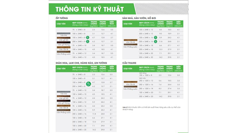 Bảng thông tin kỹ thuật và quy cách tấm xi măng DURAwood