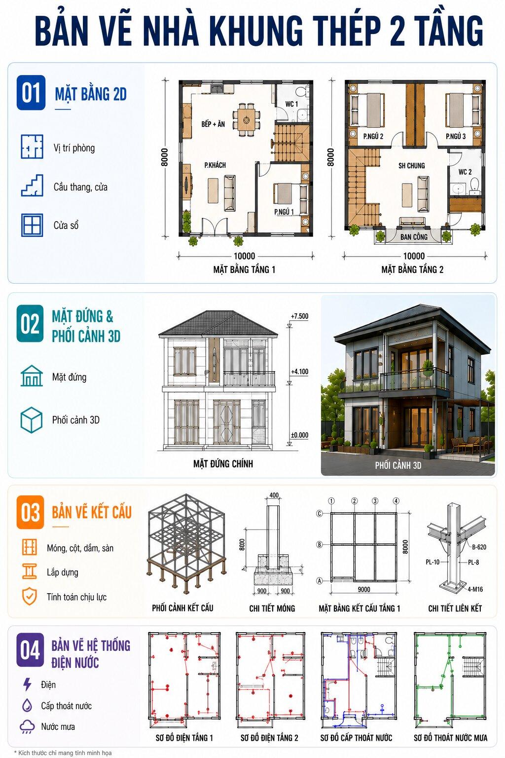 Một bộ bản vẽ nhà khung thép 2 tầng hoàn chỉnh