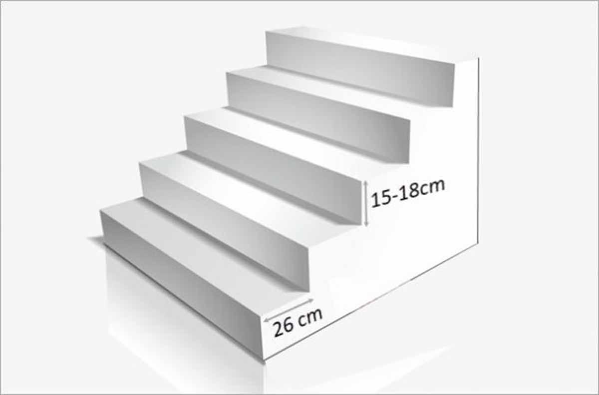 Kích thước chiều rộng mặt bậc và chiều cao cổ bậc cầu thang 21 bậc