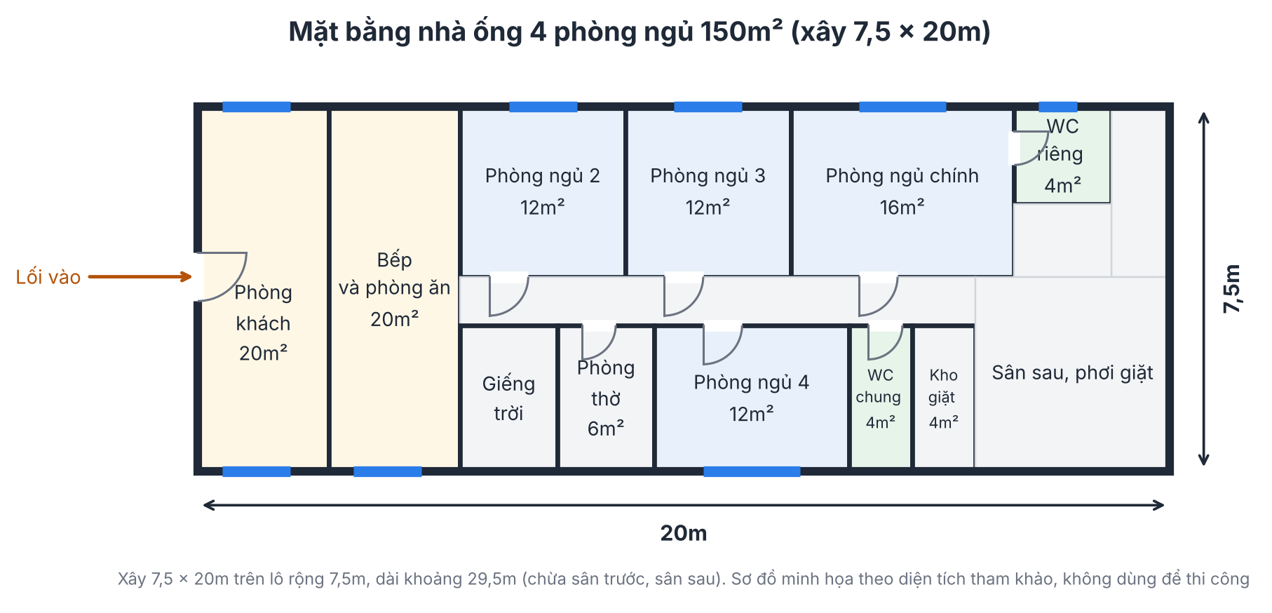 Bản vẽ nhà ống cấp 4 4 phòng ngủ 150m2 xây 7,5 × 20m có giếng trời