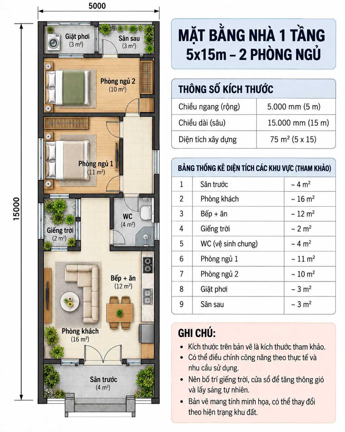 Bản vẽ bố trí công năng nhà 5x15m gồm 2 phòng ngủ, phòng khách, bếp và nhà vệ sinh