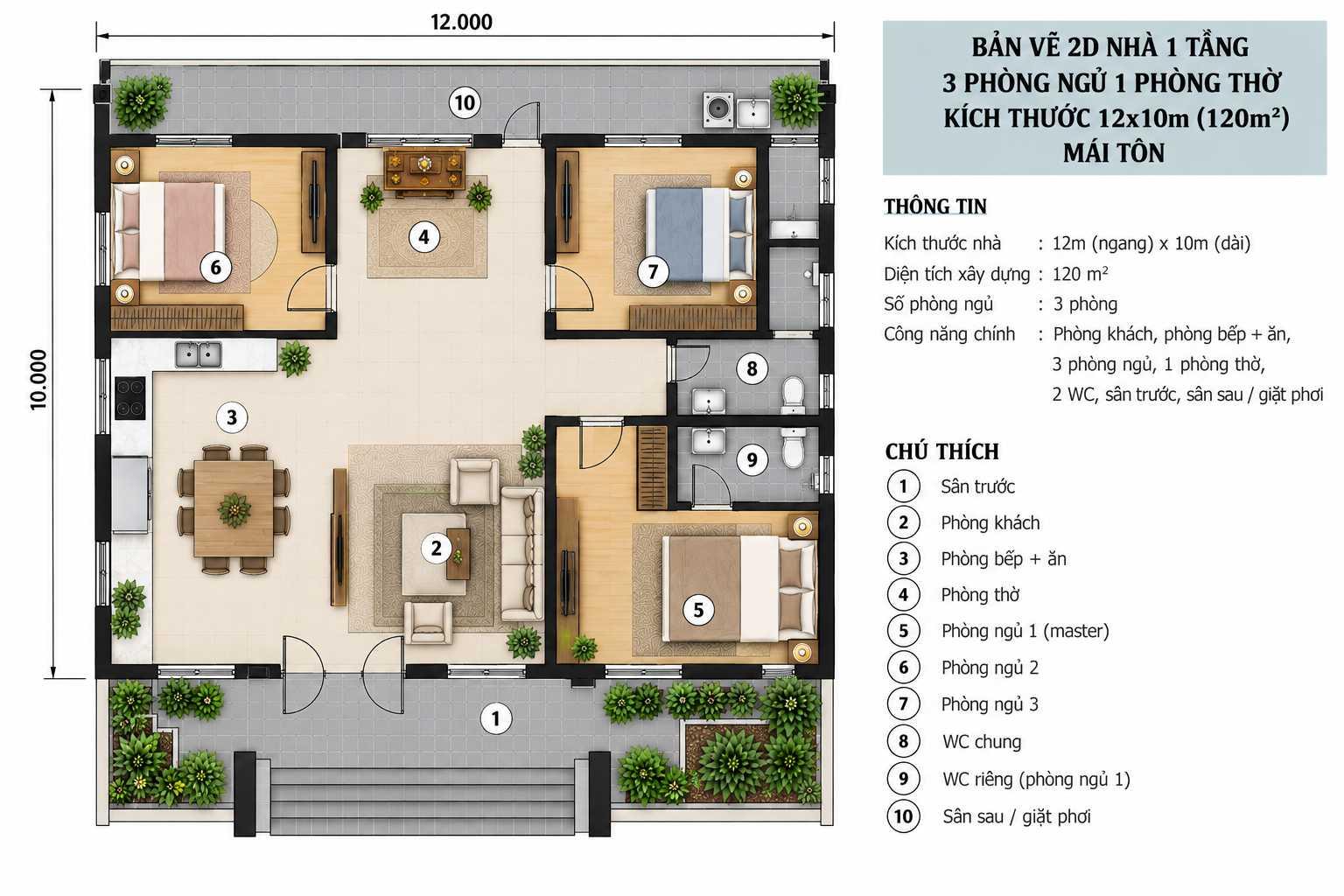 Bản vẽ bố trí công năng nhà cấp 4 mái tôn gồm 3 phòng ngủ, 1 phòng thờ, phòng khách và bếp